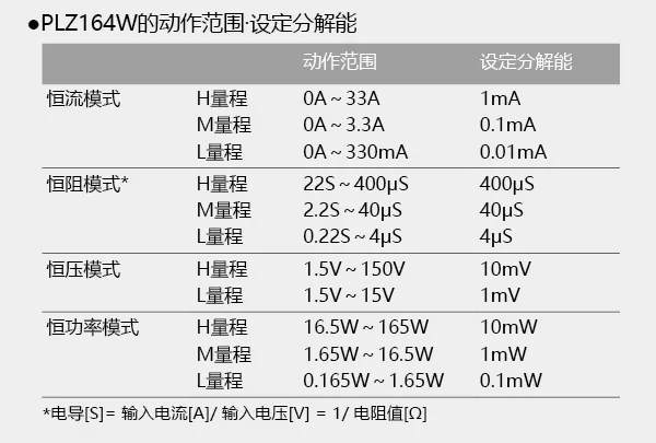 结合了动态范围和高精确度