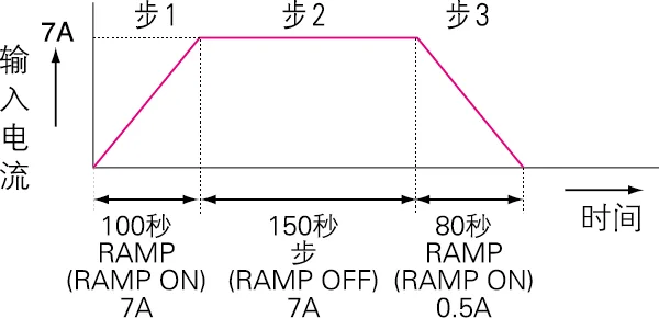正规时序