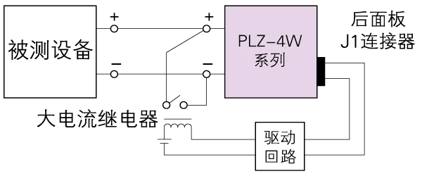 被测单元的输出也可以被短路