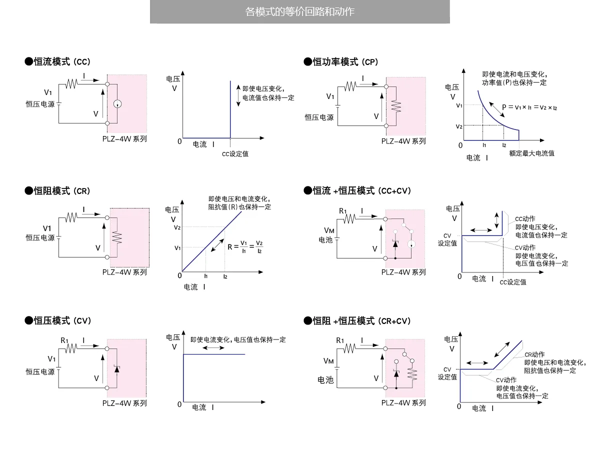 各模式的等价回路和动作
