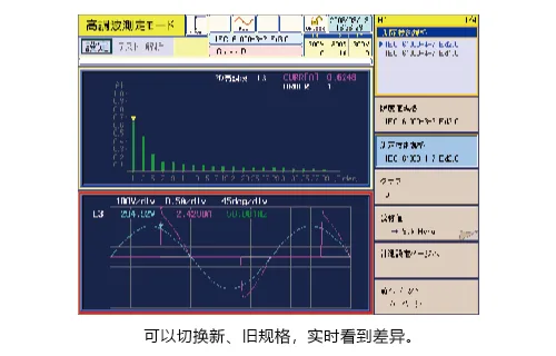 高次谐波分析仪 要求标准