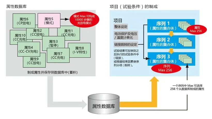 试验条件设定