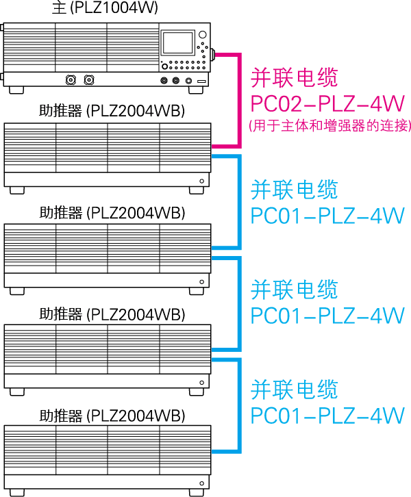 增强器