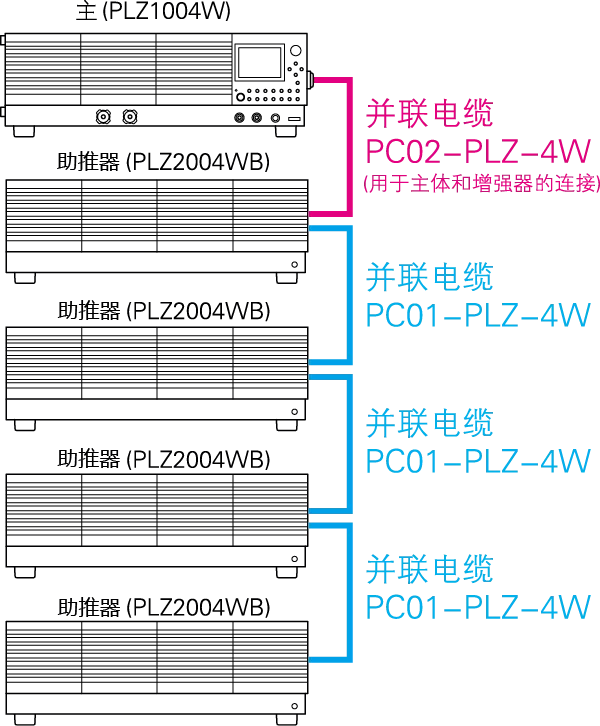 增强器