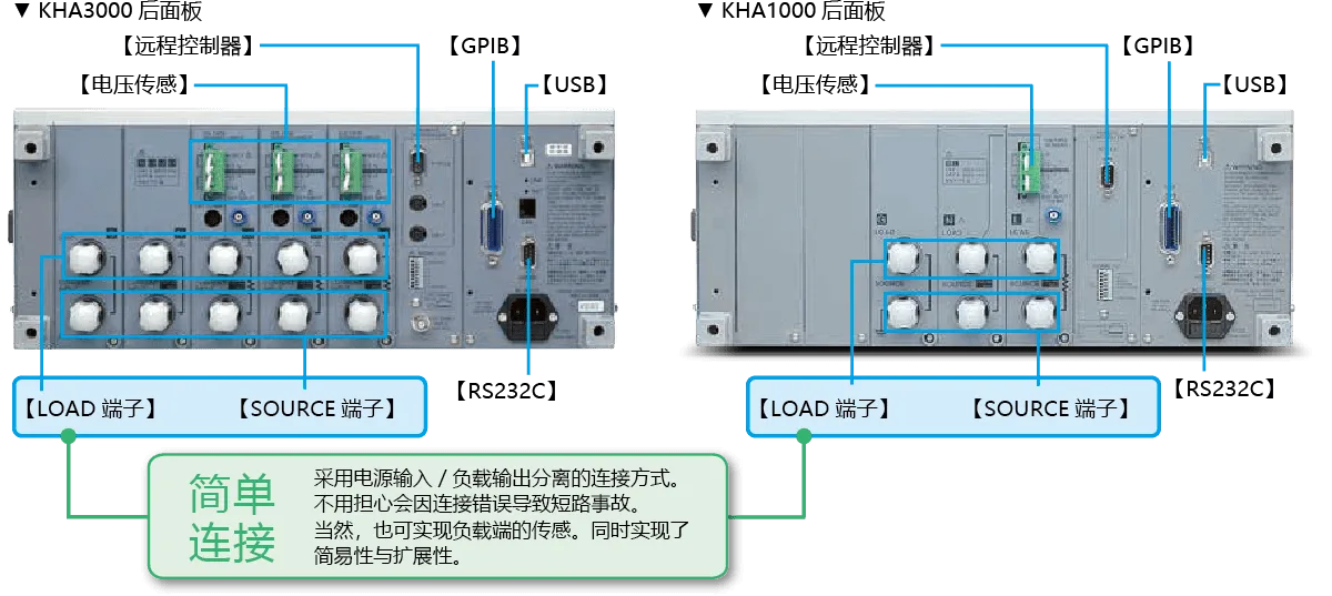 使用简便的端子与接口