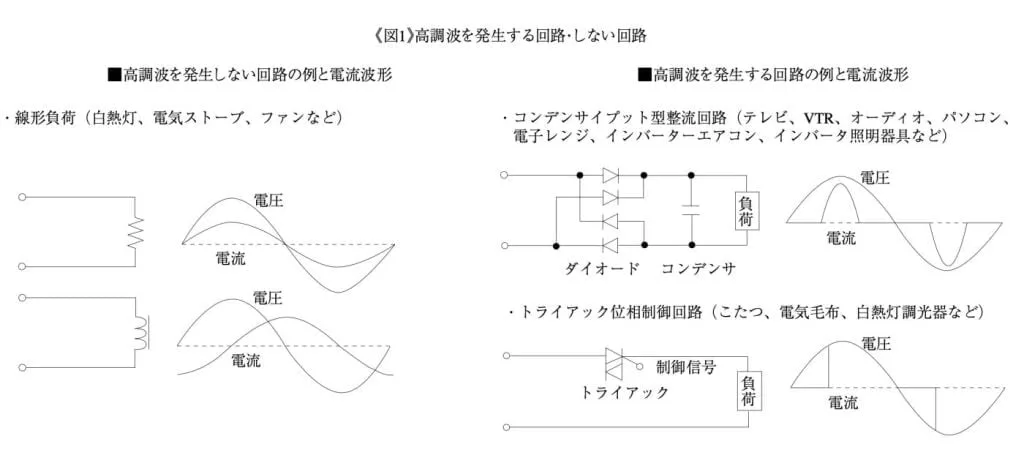 高調波を発生する回路・しない回路