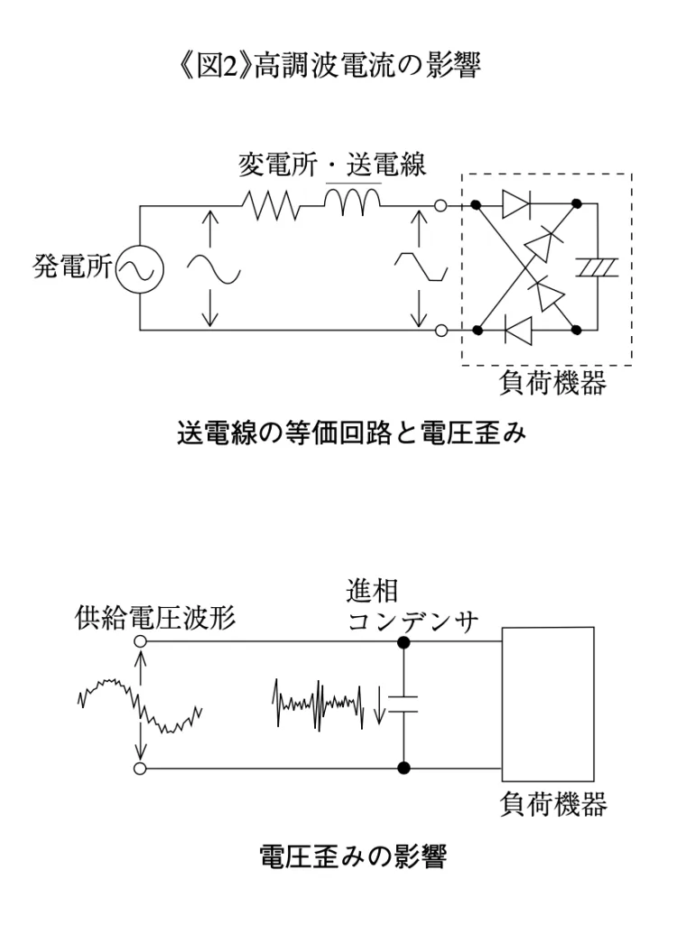 高調波電流の影響