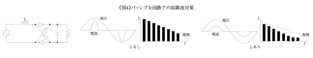パッシブな回路での高調波対策