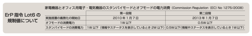 ErP指令とは