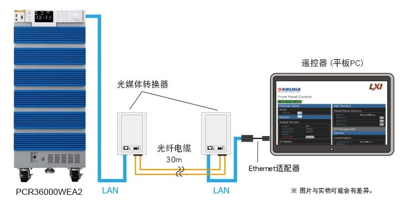 通信 I/F LAN，USB，RS232C 标准搭载
