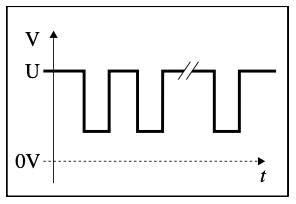 電源瞬断試験