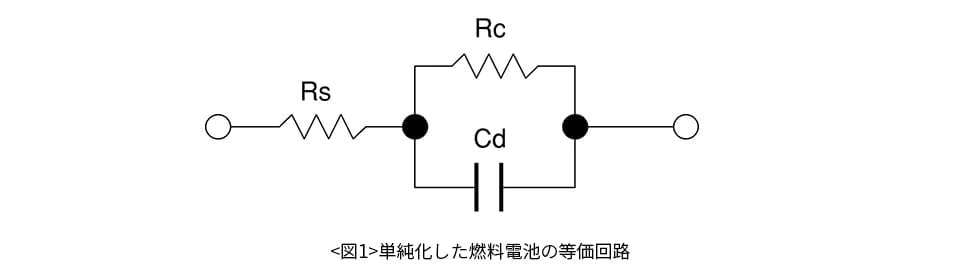 単純化した燃料電池の等価回路