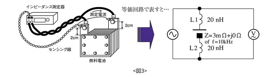 測定値の差