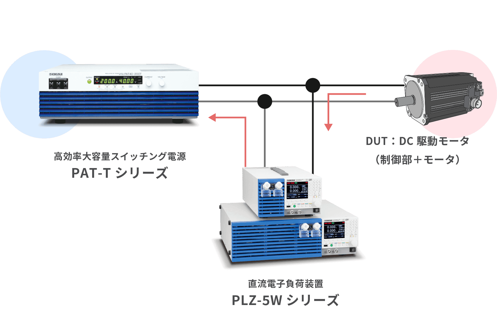 バッテリの代用