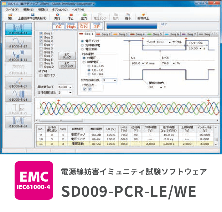 電源線妨害イミュニティ試験ソフトウェア