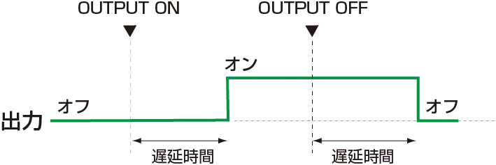 出力オン/オフディレイ機能