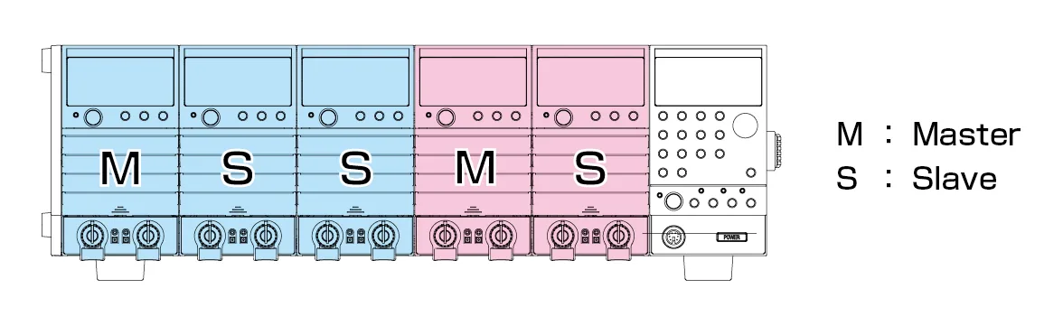 When PLZ-50F houses one set of three parallel operated load modules and two standalone load modules
