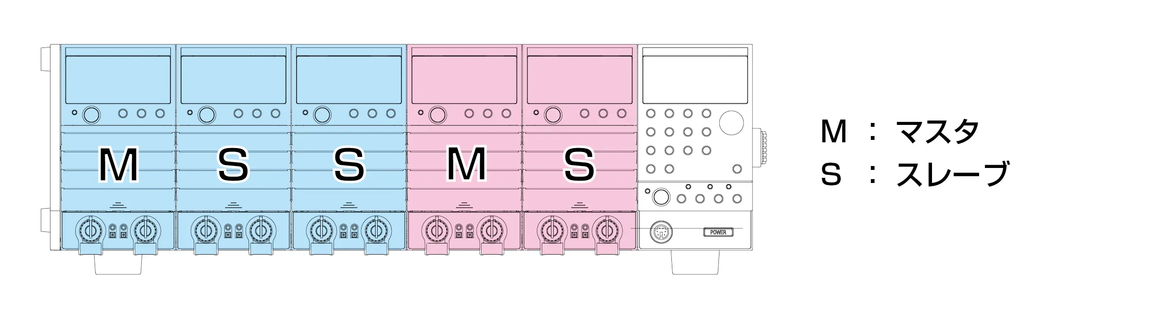 PLZ-50Fを使用して、3台の並列運転と2台の単一負荷ユニットを組合せた場合
