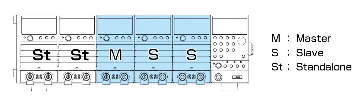 When PLZ-50F houses one set of three parallel operated load modules and another set of two parallel operated load modules