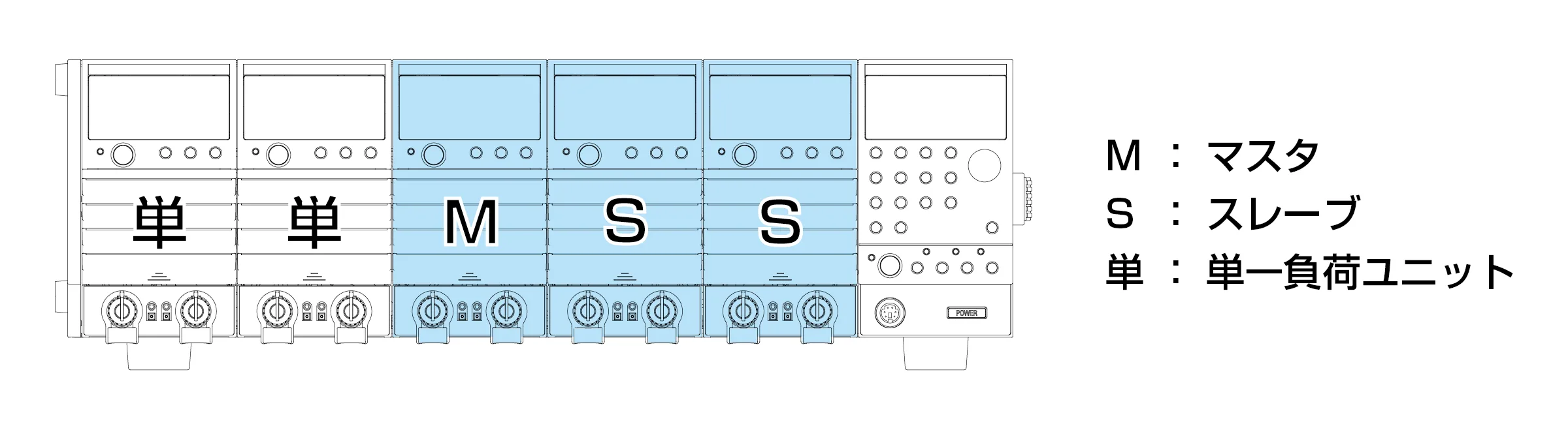 PLZ-50Fを使用して、3台の並列運転と2台の並列運転を
組合せた場合