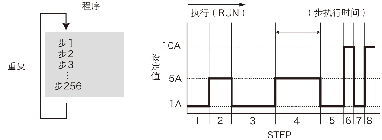 序列功能