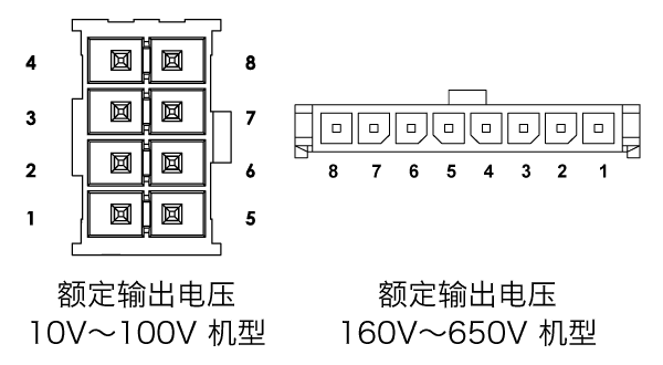 J3连接器的端子排列 信号和功能