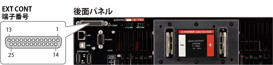 外部コントロール機能