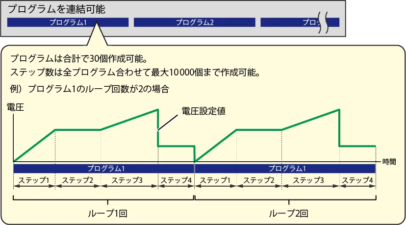 シーケンス機能