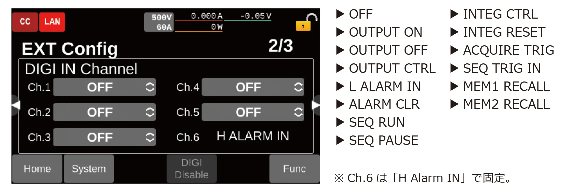 汎用絶縁デジタル入力端子は、Ch.1 ～ Ch.5 まであります。