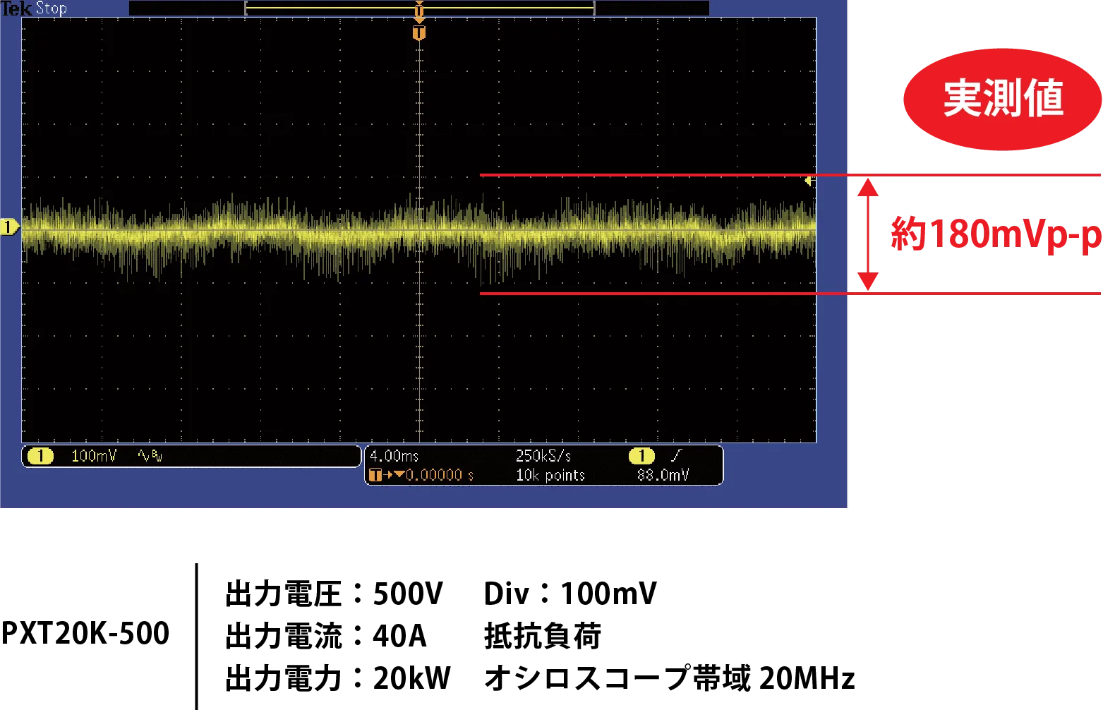 低リップル・ノイズ