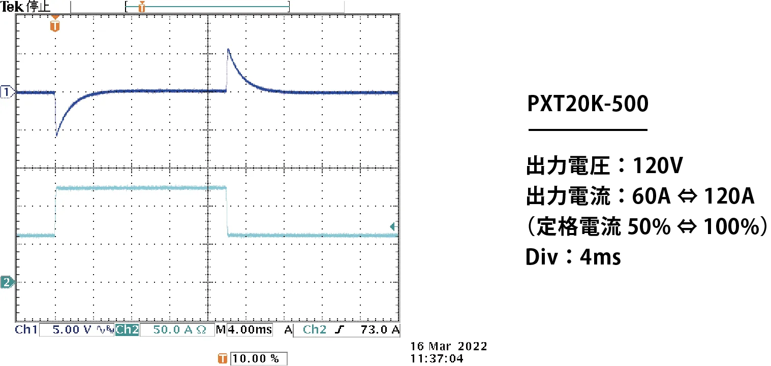 優れた過渡応答特性