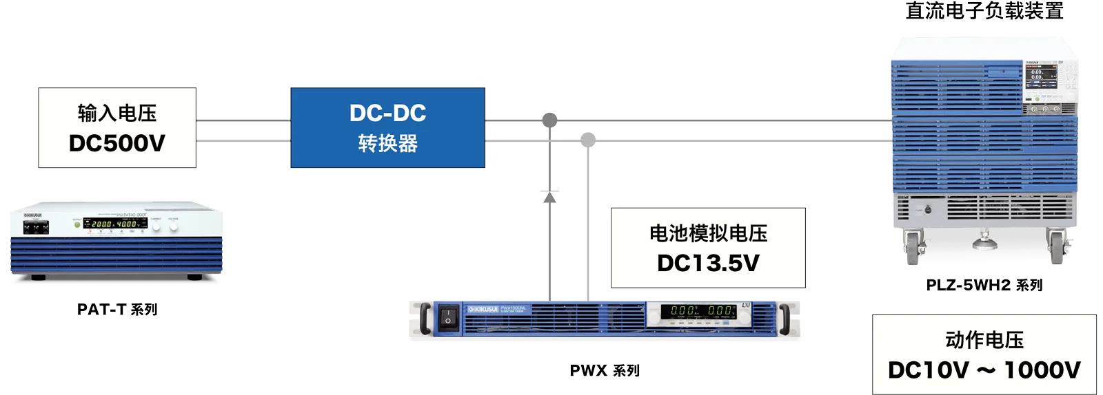用于DC-DC 转换器的评价试验