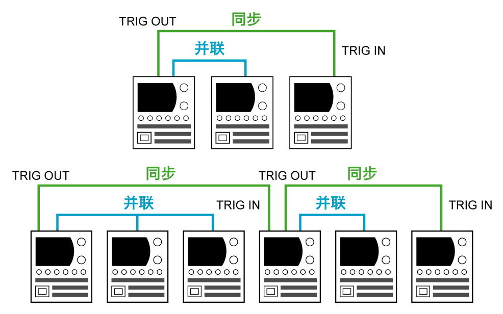 并联运行／同步运行