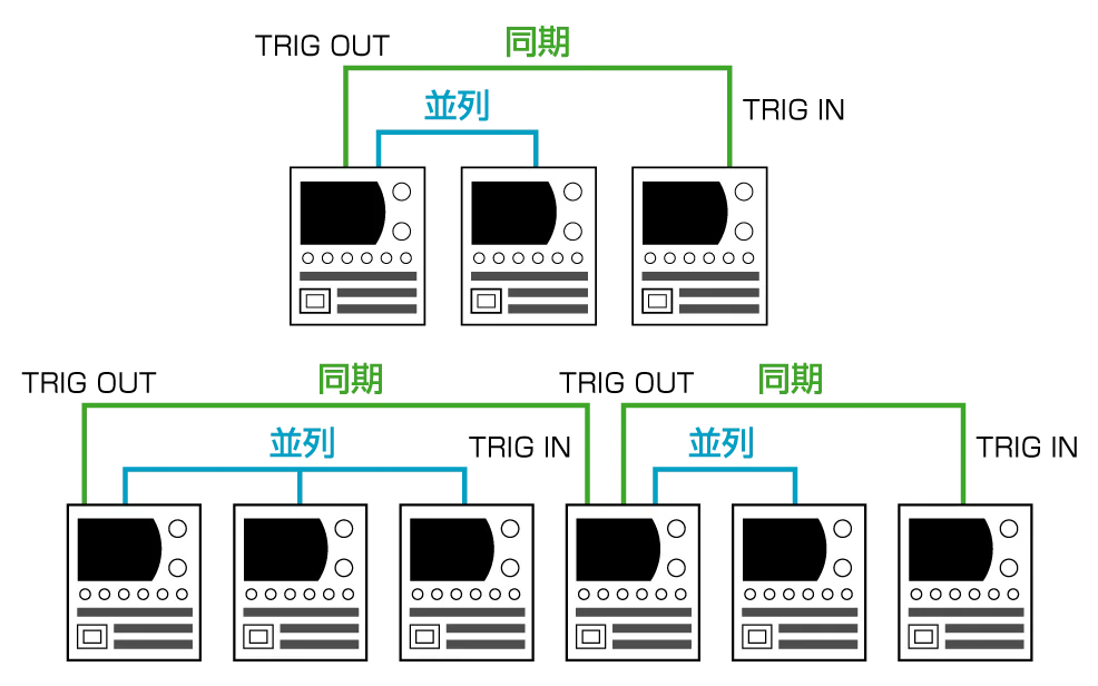 並列運転/同期運転