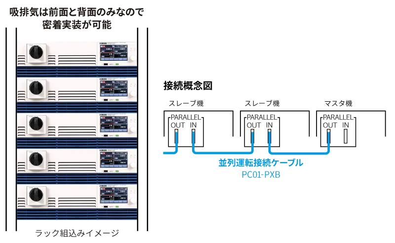 ラック組み込みイメージ、接続概念図