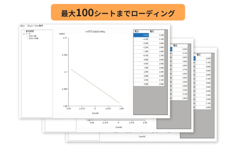 最大100シートまでローディング