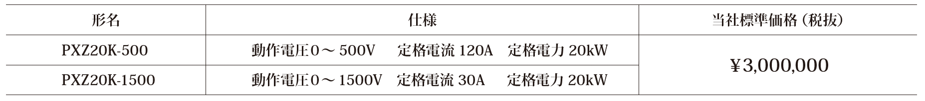 PXZラインナップ