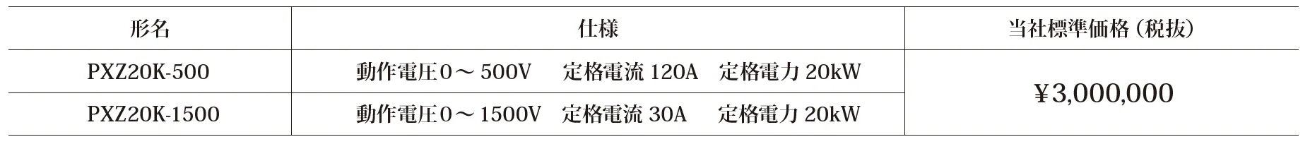 PXZラインナップ