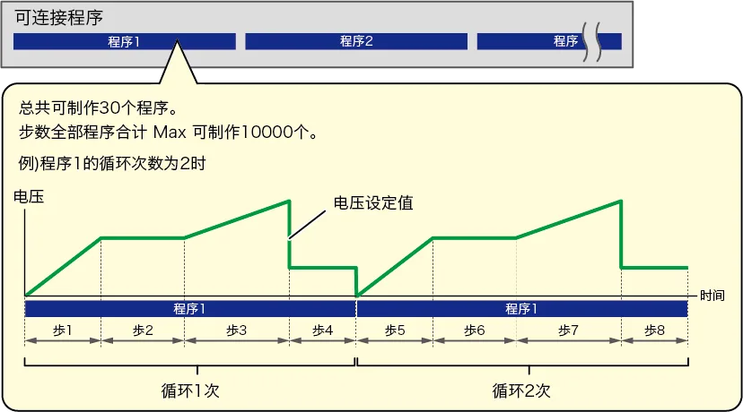 序列功能