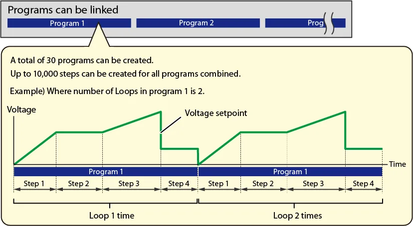 Sequence function