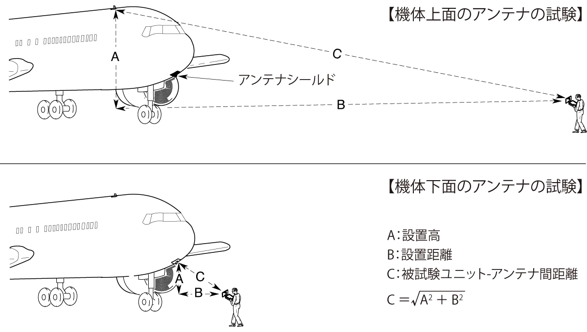 IFR6015 アンテナの試験