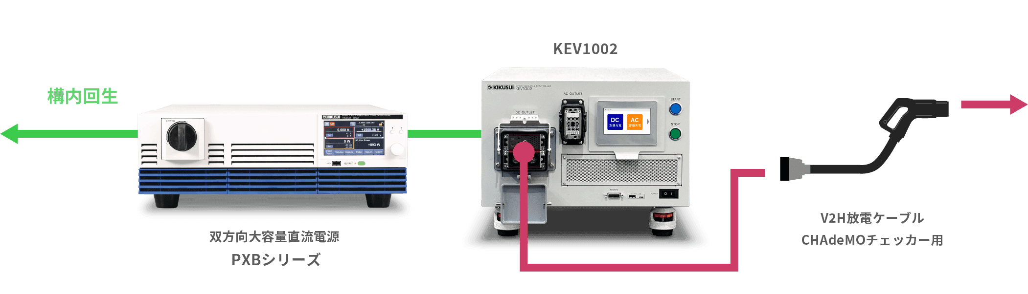 自動で車両放電も可能