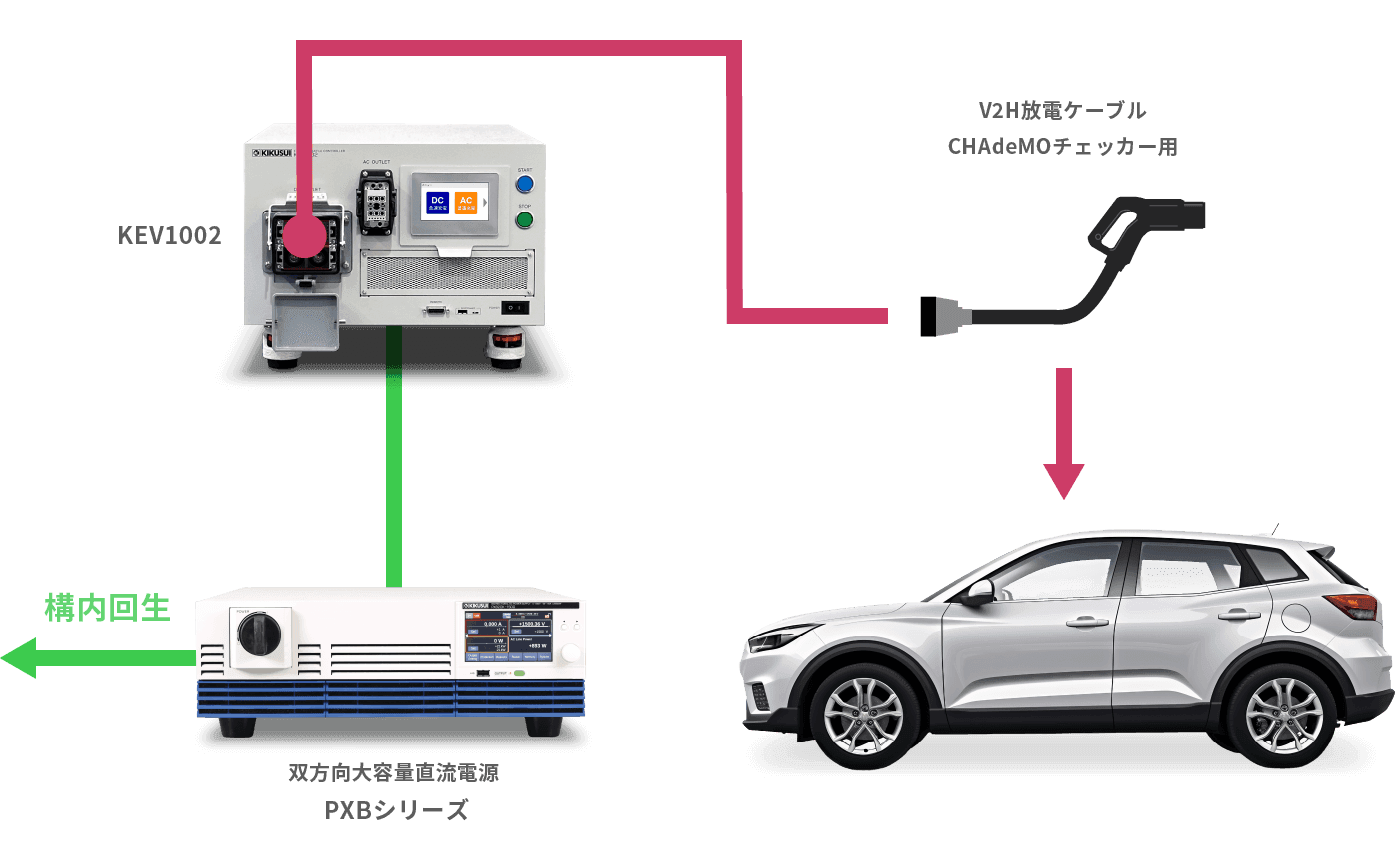 自動で車両放電も可能-sp