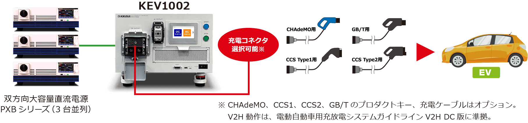 急速充放電システム