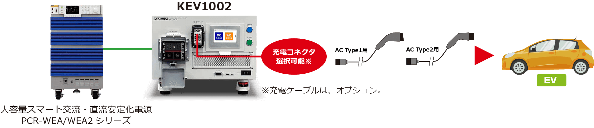 普通充電システム