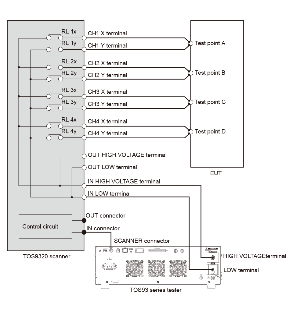 [High-voltage scanner TOS9320]