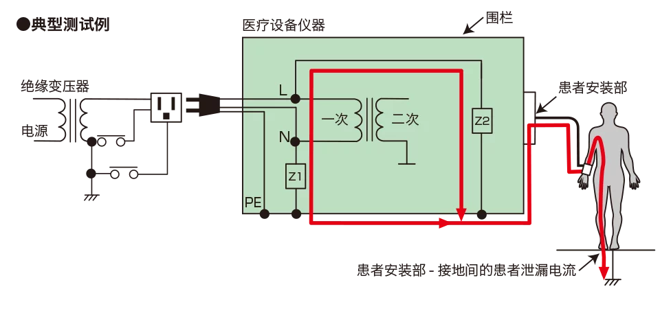 支持医疗设备仪器的泄漏电流测试（Paitient Current）！（只限TOS9303LC）