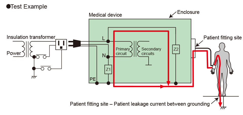 Compatible with medical device leakage current testing (patient current)! (TOS9303LC only)