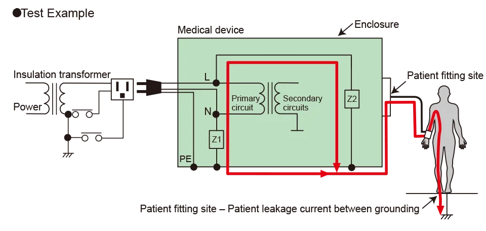 Compatible with medical device leakage current testing (patient current)! (TOS9303LC only)