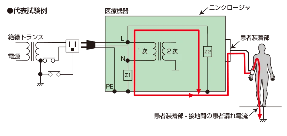 医療機器の漏れ電流試験（Paitient Current）に対応！（TOS9303LCのみ）